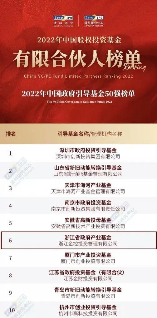 清科2022年中国政府指导基金50强